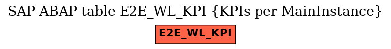E-R Diagram for table E2E_WL_KPI (KPIs per MainInstance)