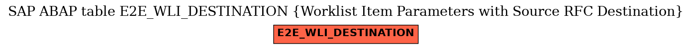 E-R Diagram for table E2E_WLI_DESTINATION (Worklist Item Parameters with Source RFC Destination)