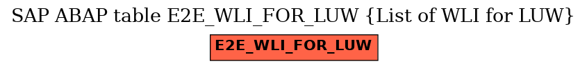 E-R Diagram for table E2E_WLI_FOR_LUW (List of WLI for LUW)