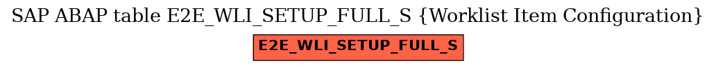 E-R Diagram for table E2E_WLI_SETUP_FULL_S (Worklist Item Configuration)