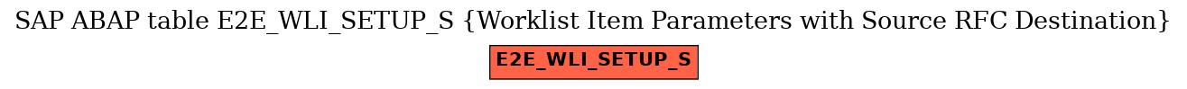 E-R Diagram for table E2E_WLI_SETUP_S (Worklist Item Parameters with Source RFC Destination)