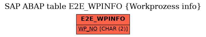 E-R Diagram for table E2E_WPINFO (Workprozess info)