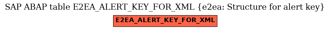 E-R Diagram for table E2EA_ALERT_KEY_FOR_XML (e2ea: Structure for alert key)