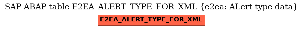 E-R Diagram for table E2EA_ALERT_TYPE_FOR_XML (e2ea: ALert type data)