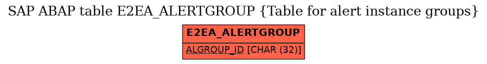 E-R Diagram for table E2EA_ALERTGROUP (Table for alert instance groups)