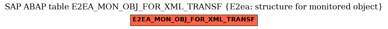 E-R Diagram for table E2EA_MON_OBJ_FOR_XML_TRANSF (E2ea: structure for monitored object)