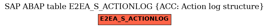 E-R Diagram for table E2EA_S_ACTIONLOG (ACC: Action log structure)