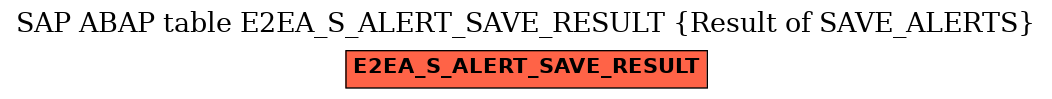 E-R Diagram for table E2EA_S_ALERT_SAVE_RESULT (Result of SAVE_ALERTS)