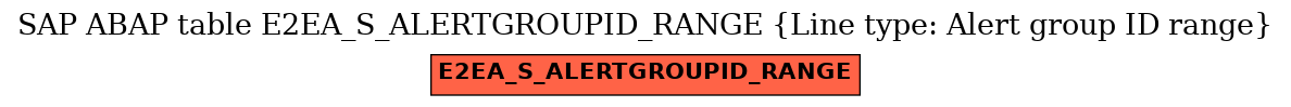 E-R Diagram for table E2EA_S_ALERTGROUPID_RANGE (Line type: Alert group ID range)