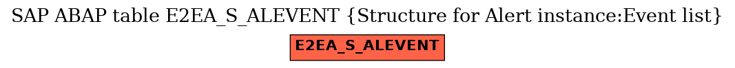 E-R Diagram for table E2EA_S_ALEVENT (Structure for Alert instance:Event list)