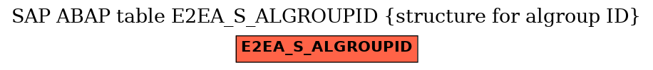 E-R Diagram for table E2EA_S_ALGROUPID (structure for algroup ID)