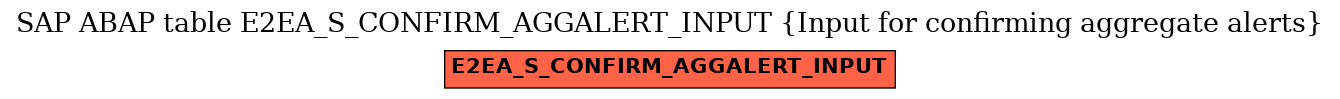 E-R Diagram for table E2EA_S_CONFIRM_AGGALERT_INPUT (Input for confirming aggregate alerts)
