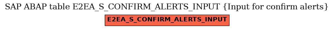 E-R Diagram for table E2EA_S_CONFIRM_ALERTS_INPUT (Input for confirm alerts)