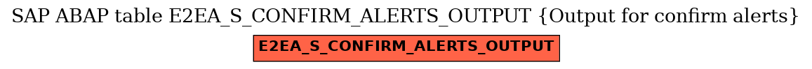 E-R Diagram for table E2EA_S_CONFIRM_ALERTS_OUTPUT (Output for confirm alerts)
