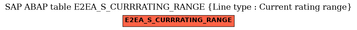 E-R Diagram for table E2EA_S_CURRRATING_RANGE (Line type : Current rating range)