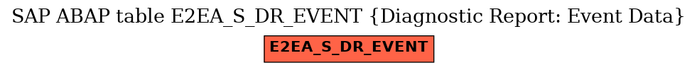 E-R Diagram for table E2EA_S_DR_EVENT (Diagnostic Report: Event Data)