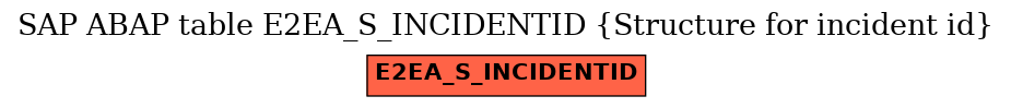 E-R Diagram for table E2EA_S_INCIDENTID (Structure for incident id)