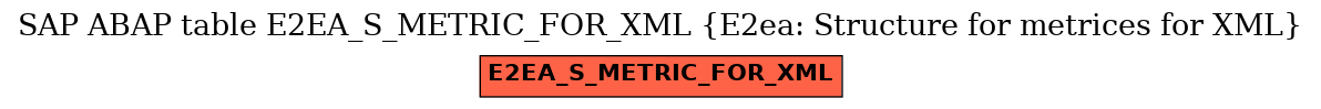 E-R Diagram for table E2EA_S_METRIC_FOR_XML (E2ea: Structure for metrices for XML)