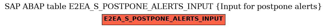 E-R Diagram for table E2EA_S_POSTPONE_ALERTS_INPUT (Input for postpone alerts)