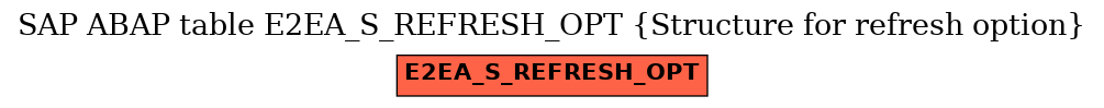 E-R Diagram for table E2EA_S_REFRESH_OPT (Structure for refresh option)