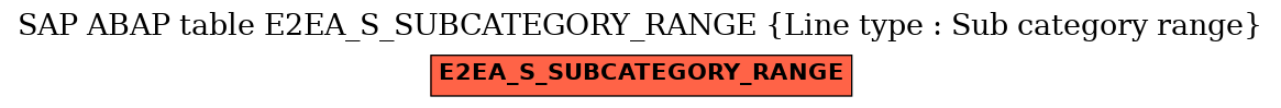 E-R Diagram for table E2EA_S_SUBCATEGORY_RANGE (Line type : Sub category range)