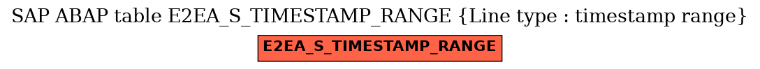 E-R Diagram for table E2EA_S_TIMESTAMP_RANGE (Line type : timestamp range)