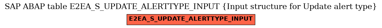 E-R Diagram for table E2EA_S_UPDATE_ALERTTYPE_INPUT (Input structure for Update alert type)