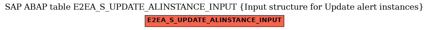 E-R Diagram for table E2EA_S_UPDATE_ALINSTANCE_INPUT (Input structure for Update alert instances)