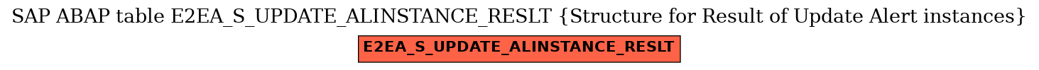 E-R Diagram for table E2EA_S_UPDATE_ALINSTANCE_RESLT (Structure for Result of Update Alert instances)