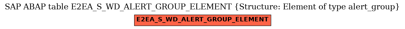 E-R Diagram for table E2EA_S_WD_ALERT_GROUP_ELEMENT (Structure: Element of type alert_group)
