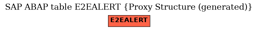 E-R Diagram for table E2EALERT (Proxy Structure (generated))