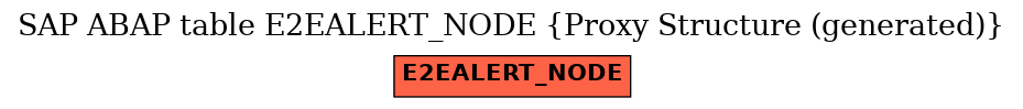 E-R Diagram for table E2EALERT_NODE (Proxy Structure (generated))