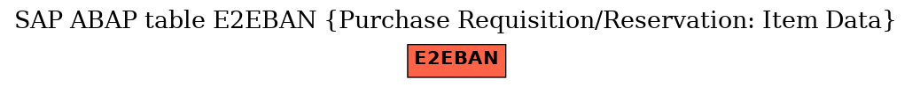 E-R Diagram for table E2EBAN (Purchase Requisition/Reservation: Item Data)