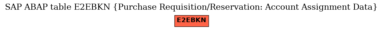 E-R Diagram for table E2EBKN (Purchase Requisition/Reservation: Account Assignment Data)