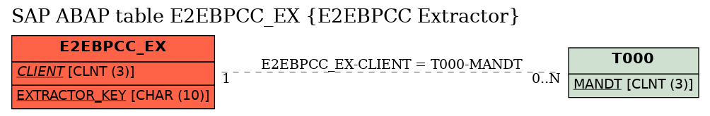 E-R Diagram for table E2EBPCC_EX (E2EBPCC Extractor)