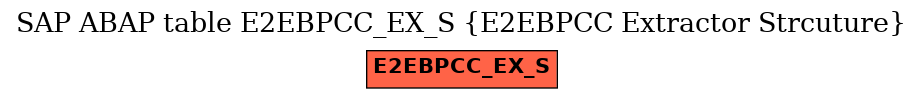 E-R Diagram for table E2EBPCC_EX_S (E2EBPCC Extractor Strcuture)