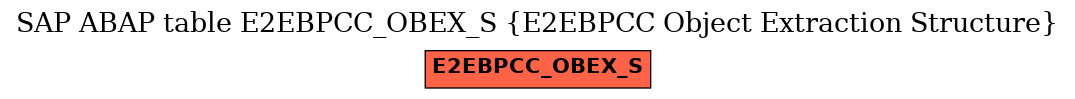 E-R Diagram for table E2EBPCC_OBEX_S (E2EBPCC Object Extraction Structure)