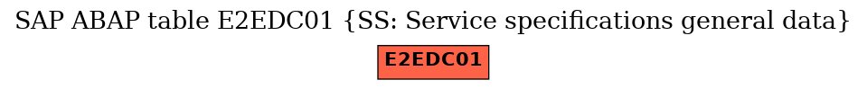 E-R Diagram for table E2EDC01 (SS: Service specifications general data)