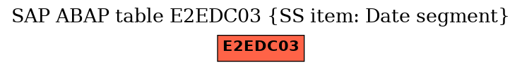E-R Diagram for table E2EDC03 (SS item: Date segment)