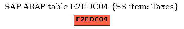 E-R Diagram for table E2EDC04 (SS item: Taxes)