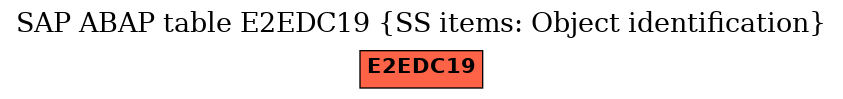 E-R Diagram for table E2EDC19 (SS items: Object identification)