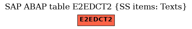 E-R Diagram for table E2EDCT2 (SS items: Texts)