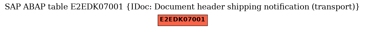 E-R Diagram for table E2EDK07001 (IDoc: Document header shipping notification (transport))