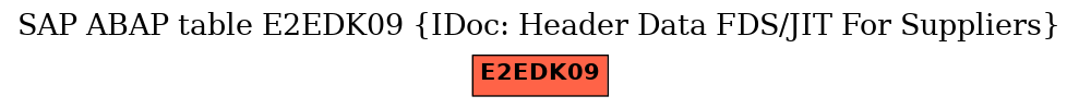 E-R Diagram for table E2EDK09 (IDoc: Header Data FDS/JIT For Suppliers)