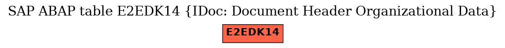 E-R Diagram for table E2EDK14 (IDoc: Document Header Organizational Data)