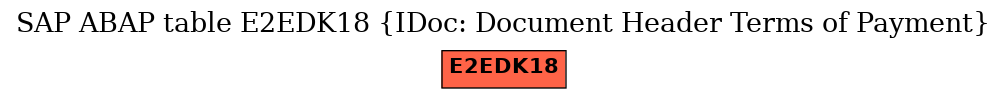 E-R Diagram for table E2EDK18 (IDoc: Document Header Terms of Payment)