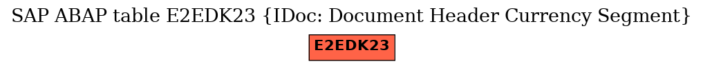 E-R Diagram for table E2EDK23 (IDoc: Document Header Currency Segment)