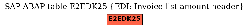 E-R Diagram for table E2EDK25 (EDI: Invoice list amount header)