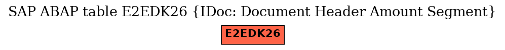 E-R Diagram for table E2EDK26 (IDoc: Document Header Amount Segment)
