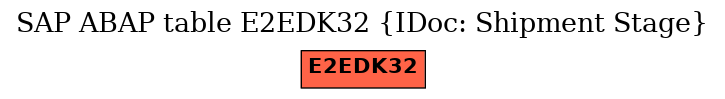 E-R Diagram for table E2EDK32 (IDoc: Shipment Stage)